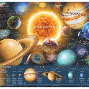 Planetary System