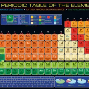 The Periodic Table Of The Elements